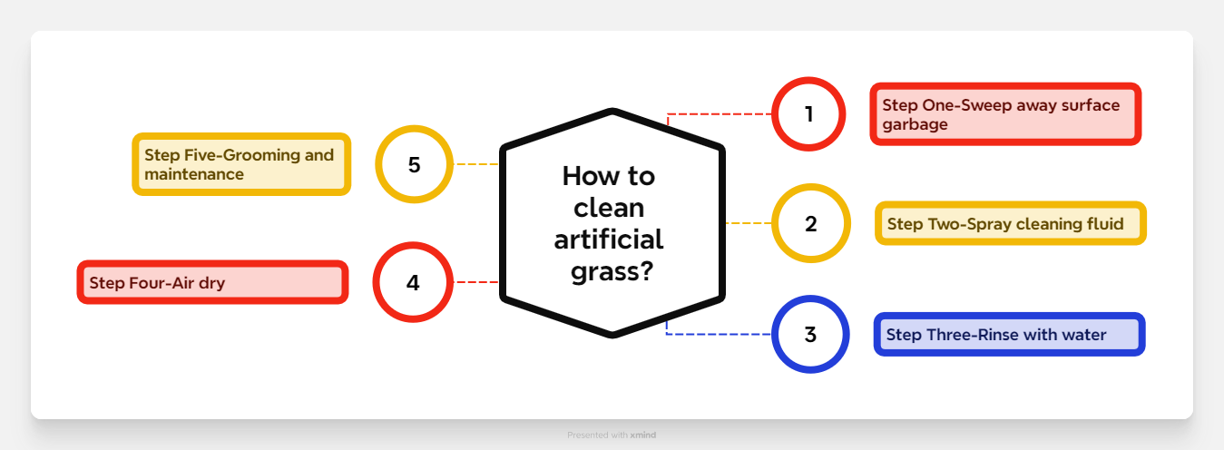 How to clean artificial grass